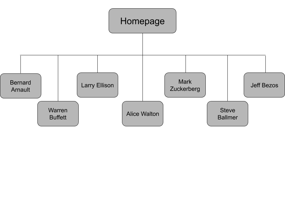 sitemap